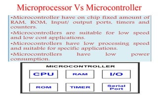 Microprocessor Vs Microcontroller
 