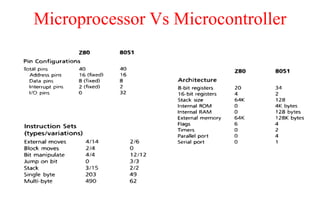 Microprocessor Vs Microcontroller
 