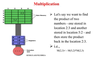 Multiplication
 Let's say we want to find
the product of two
numbers - one stored in
location 2:3 and another
stored in location 5:2 - and
then store the product
back in the location 2:3.
 i.e.,
M(2,3)< - M(5,2)*M(2,3)
2,3
5,2
 