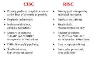 CISC RISC
 Primary goal is to complete a task in
as few lines of assembly as possible
 Emphasis on hardware
 Includes multi-clock,
complex instructions
 Memory-to-memory:
"LOAD" and "STORE"
incorporated in instructions
 Difficult to apply pipelining.
 Small code sizes,
high cycles per second
 Primary goal is to speedup
individual instruction
 Emphasis on software
 Single-clock,
reduced instruction only
 Register to register:
"LOAD" and "STORE”
are independent instructions
 Easy to apply pipelining.
 Low cycles per second,
large code sizes
 