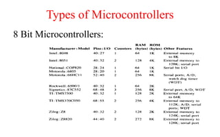 Types of Microcontrollers
8 Bit Microcontrollers:
 
