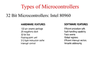 Types of Microcontrollers
32 Bit Microcontrollers: Intel 80960
 