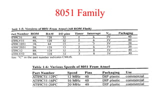 8051 Family
 