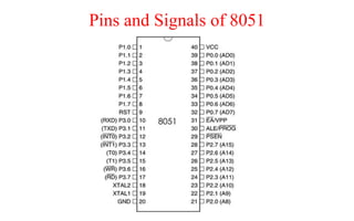 Pins and Signals of 8051
 
