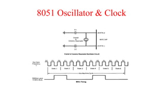 8051 Oscillator & Clock
 