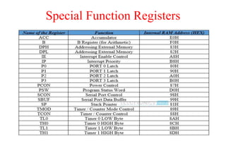 Special Function Registers
 