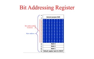 Bit Addressing Register
 