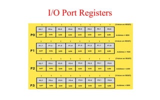 I/O Port Registers
 