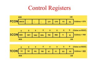 Control Registers
 