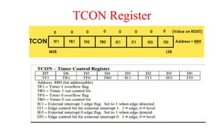 TCON Register
 