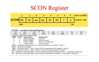 SCON Register
 