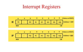 Interrupt Registers
 