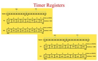 Timer Registers
 