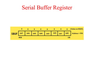Serial Buffer Register
 
