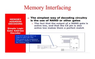 Memory Interfacing
 