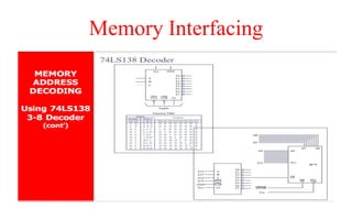 Memory Interfacing
 