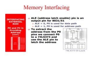 Memory Interfacing
 