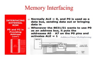 Memory Interfacing
 