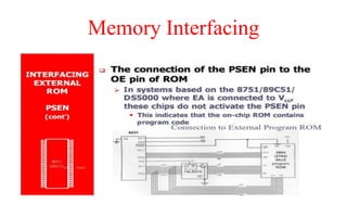 Memory Interfacing
 