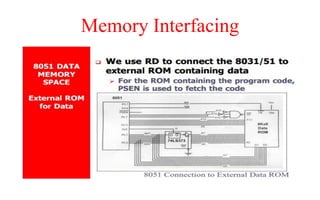 Memory Interfacing
 
