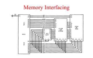Memory Interfacing
 
