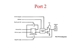 Port 2
 