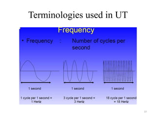 Ndt Ut Flow Chart.pdf UNIT I NDT NON- DESTRUCTIVE TESTING ALL UNITS.pdf