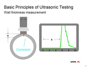 Ndt Ut Flow Chart.pdf UNIT I NDT NON- DESTRUCTIVE TESTING ALL UNITS.pdf