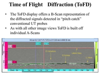 UNIT I NDT NON- DESTRUCTIVE TESTING ALL UNITS.pdf