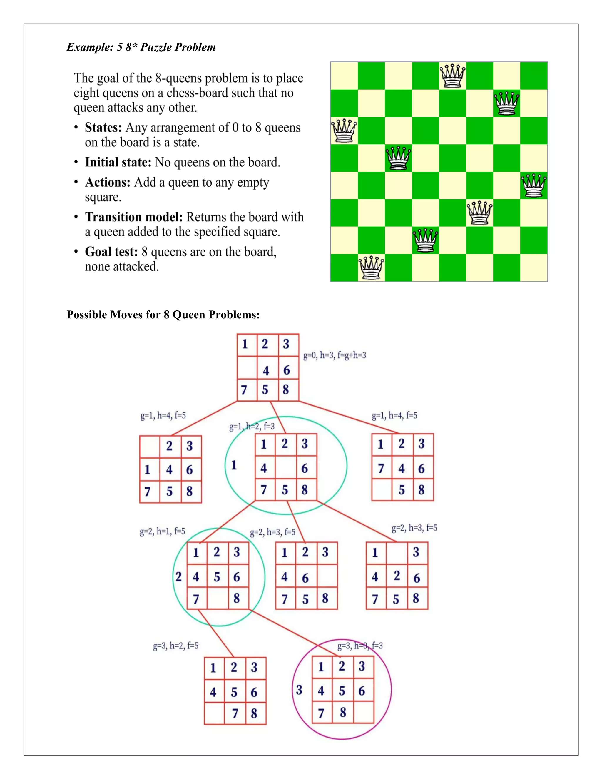 Example: 5 8* Puzzle Problem
Possible Moves for 8 Queen Problems:
 