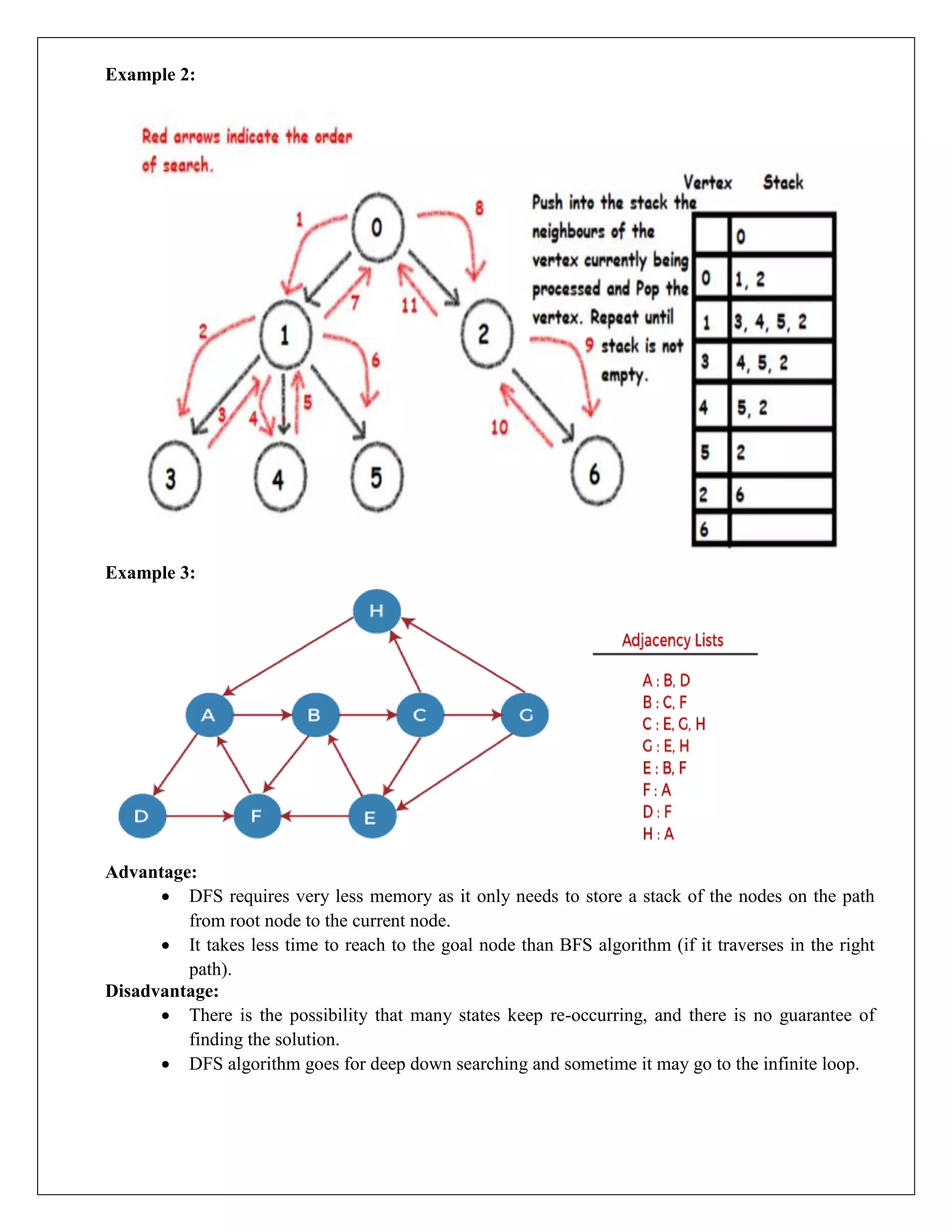Example 2:
Example 3:
Advantage:
 DFS requires very less memory as it only needs to store a stack of the nodes on the path
from root node to the current node.
 It takes less time to reach to the goal node than BFS algorithm (if it traverses in the right
path).
Disadvantage:
 There is the possibility that many states keep re-occurring, and there is no guarantee of
finding the solution.
 DFS algorithm goes for deep down searching and sometime it may go to the infinite loop.
 