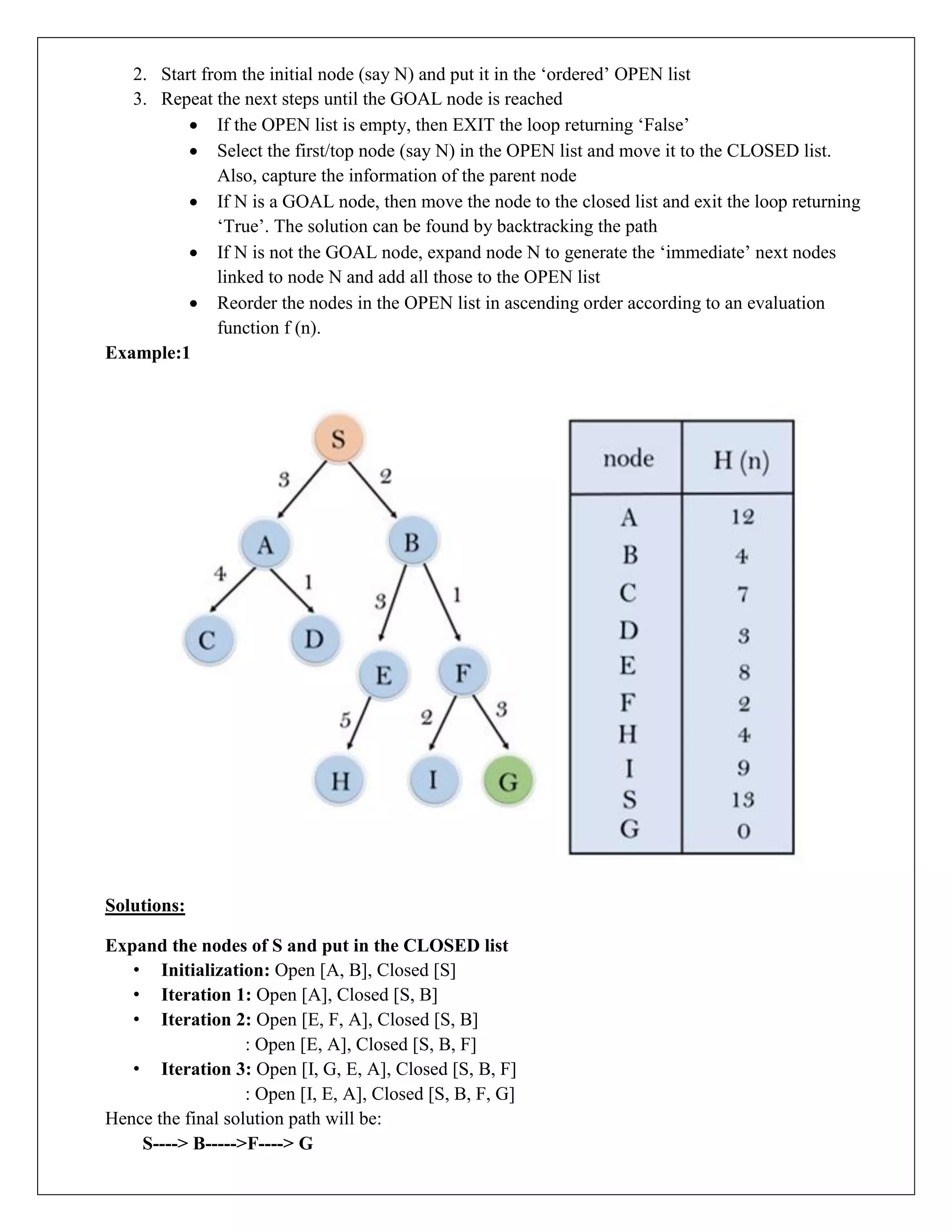 2. Start from the initial node (say N) and put it in the ‘ordered’ OPEN list
3. Repeat the next steps until the GOAL node is reached
 If the OPEN list is empty, then EXIT the loop returning ‘False’
 Select the first/top node (say N) in the OPEN list and move it to the CLOSED list.
Also, capture the information of the parent node
 If N is a GOAL node, then move the node to the closed list and exit the loop returning
‘True’. The solution can be found by backtracking the path
 If N is not the GOAL node, expand node N to generate the ‘immediate’ next nodes
linked to node N and add all those to the OPEN list
 Reorder the nodes in the OPEN list in ascending order according to an evaluation
function f (n).
Example:1
Solutions:
Expand the nodes of S and put in the CLOSED list
• Initialization: Open [A, B], Closed [S]
• Iteration 1: Open [A], Closed [S, B]
• Iteration 2: Open [E, F, A], Closed [S, B]
: Open [E, A], Closed [S, B, F]
• Iteration 3: Open [I, G, E, A], Closed [S, B, F]
: Open [I, E, A], Closed [S, B, F, G]
Hence the final solution path will be:
S----> B----->F----> G
 