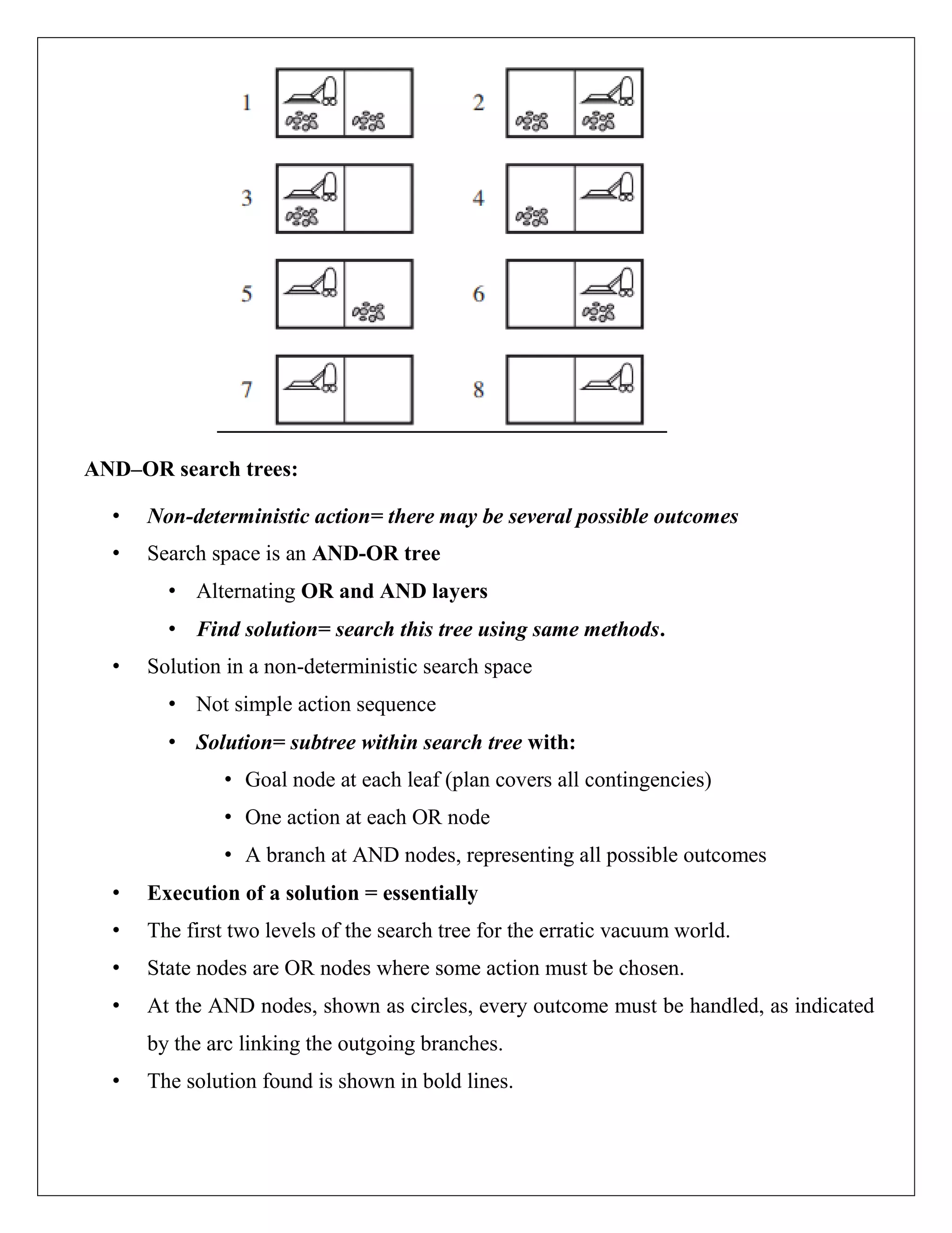 AND–OR search trees:
• Non-deterministic action= there may be several possible outcomes
• Search space is an AND-OR tree
• Alternating OR and AND layers
• Find solution= search this tree using same methods.
• Solution in a non-deterministic search space
• Not simple action sequence
• Solution= subtree within search tree with:
• Goal node at each leaf (plan covers all contingencies)
• One action at each OR node
• A branch at AND nodes, representing all possible outcomes
• Execution of a solution = essentially
• The first two levels of the search tree for the erratic vacuum world.
• State nodes are OR nodes where some action must be chosen.
• At the AND nodes, shown as circles, every outcome must be handled, as indicated
by the arc linking the outgoing branches.
• The solution found is shown in bold lines.
 