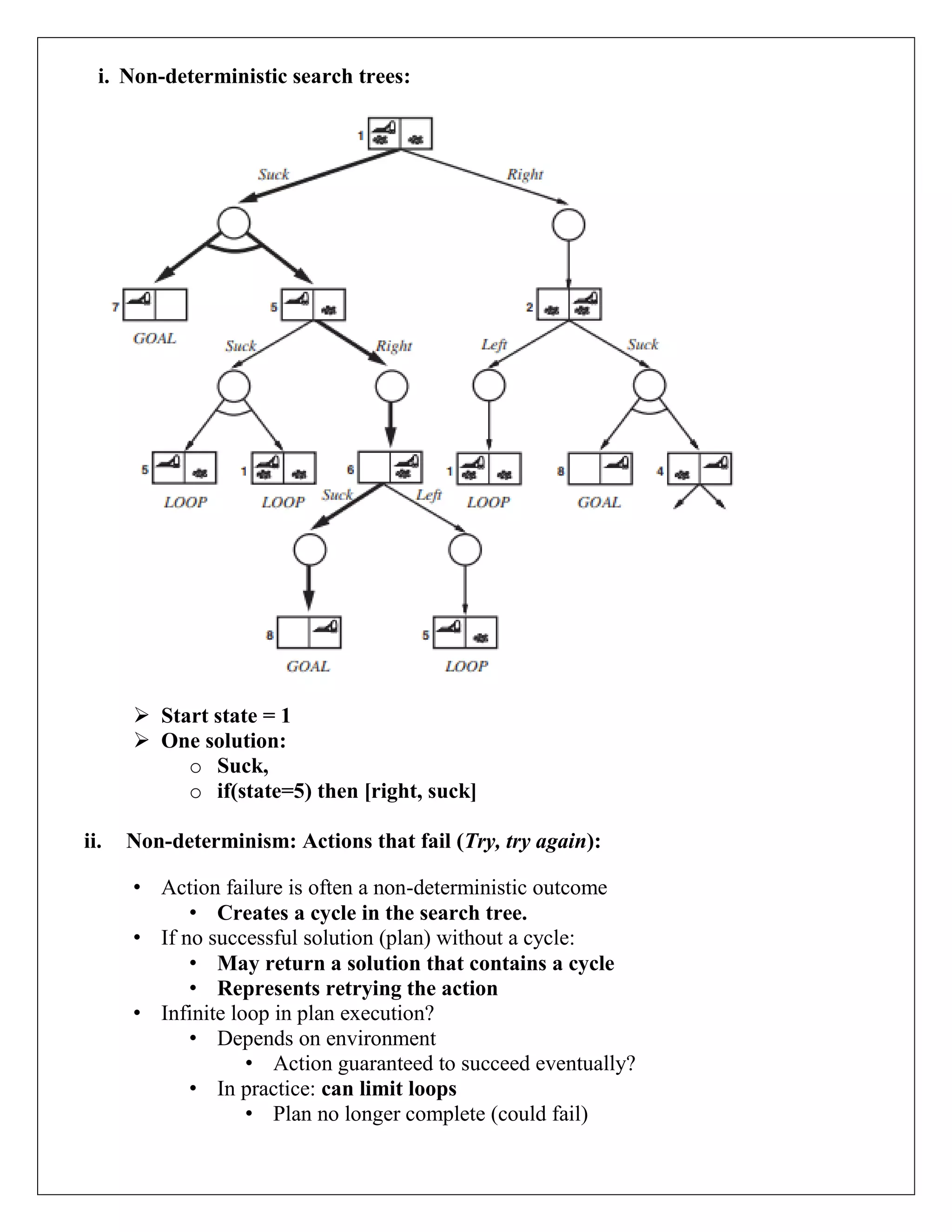 i. Non-deterministic search trees:
 Start state = 1
 One solution:
o Suck,
o if(state=5) then [right, suck]
ii. Non-determinism: Actions that fail (Try, try again):
• Action failure is often a non-deterministic outcome
• Creates a cycle in the search tree.
• If no successful solution (plan) without a cycle:
• May return a solution that contains a cycle
• Represents retrying the action
• Infinite loop in plan execution?
• Depends on environment
• Action guaranteed to succeed eventually?
• In practice: can limit loops
• Plan no longer complete (could fail)
 