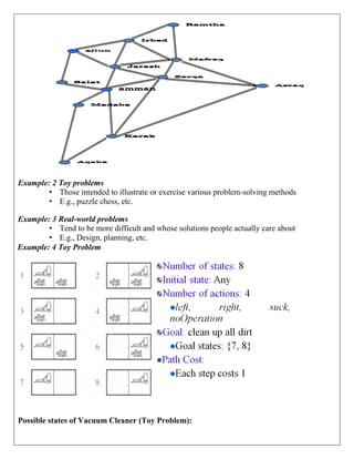 Example: 2 Toy problems
• Those intended to illustrate or exercise various problem-solving methods
• E.g., puzzle chess, etc.
Example: 3 Real-world problems
• Tend to be more difficult and whose solutions people actually care about
• E.g., Design, planning, etc.
Example: 4 Toy Problem
Possible states of Vacuum Cleaner (Toy Problem):
 