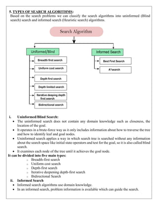 5. TYPES OF SEARCH ALGORITHMS:
Based on the search problems we can classify the search algorithms into uninformed (Blind
search) search and informed search (Heuristic search) algorithms.
i. Uninformed/Blind Search:
 The uninformed search does not contain any domain knowledge such as closeness, the
location of the goal.
 It operates in a brute-force way as it only includes information about how to traverse the tree
and how to identify leaf and goal nodes.
 Uninformed search applies a way in which search tree is searched without any information
about the search space like initial state operators and test for the goal, so it is also called blind
search.
 It examines each node of the tree until it achieves the goal node.
It can be divided into five main types:
o Breadth-first search
o Uniform cost search
o Depth-first search
o Iterative deepening depth-first search
o Bidirectional Search
ii. Informed Search
 Informed search algorithms use domain knowledge.
 In an informed search, problem information is available which can guide the search.
 