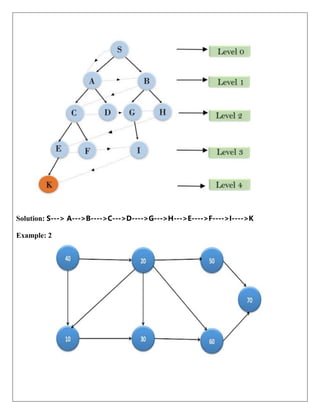 Solution: S---> A--->B---->C--->D---->G--->H--->E---->F---->I---->K
Example: 2
 