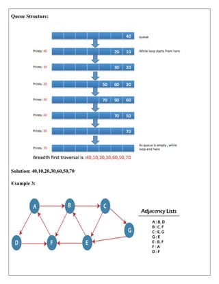Queue Structure:
Solution: 40,10,20,30,60,50,70
Example 3:
 