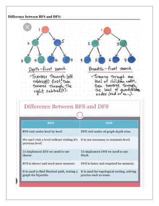Difference between BFS and DFS:
 