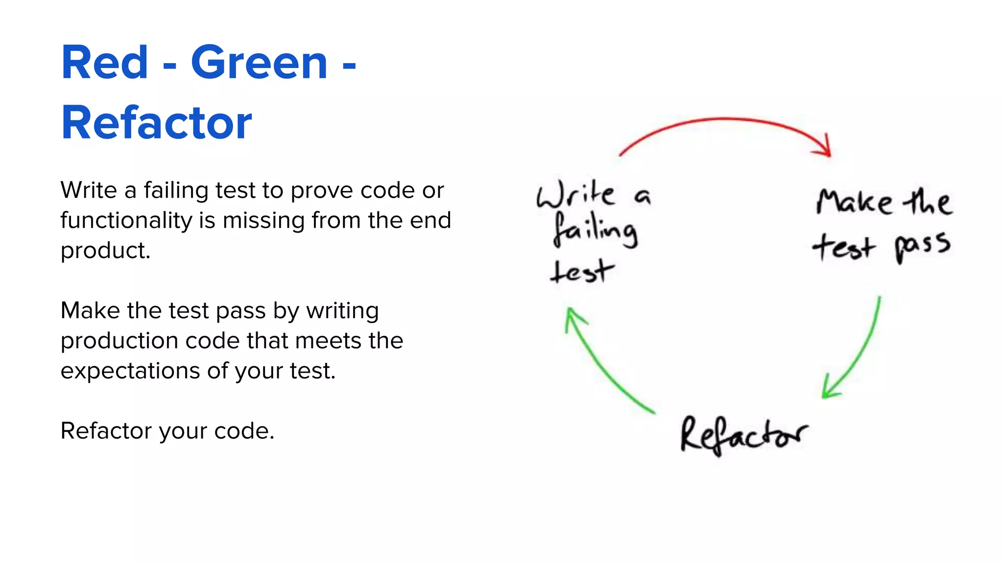 Red - Green -
Refactor
Write a failing test to prove code or
functionality is missing from the end
product.
Make the test pass by writing
production code that meets the
expectations of your test.
Refactor your code.
 