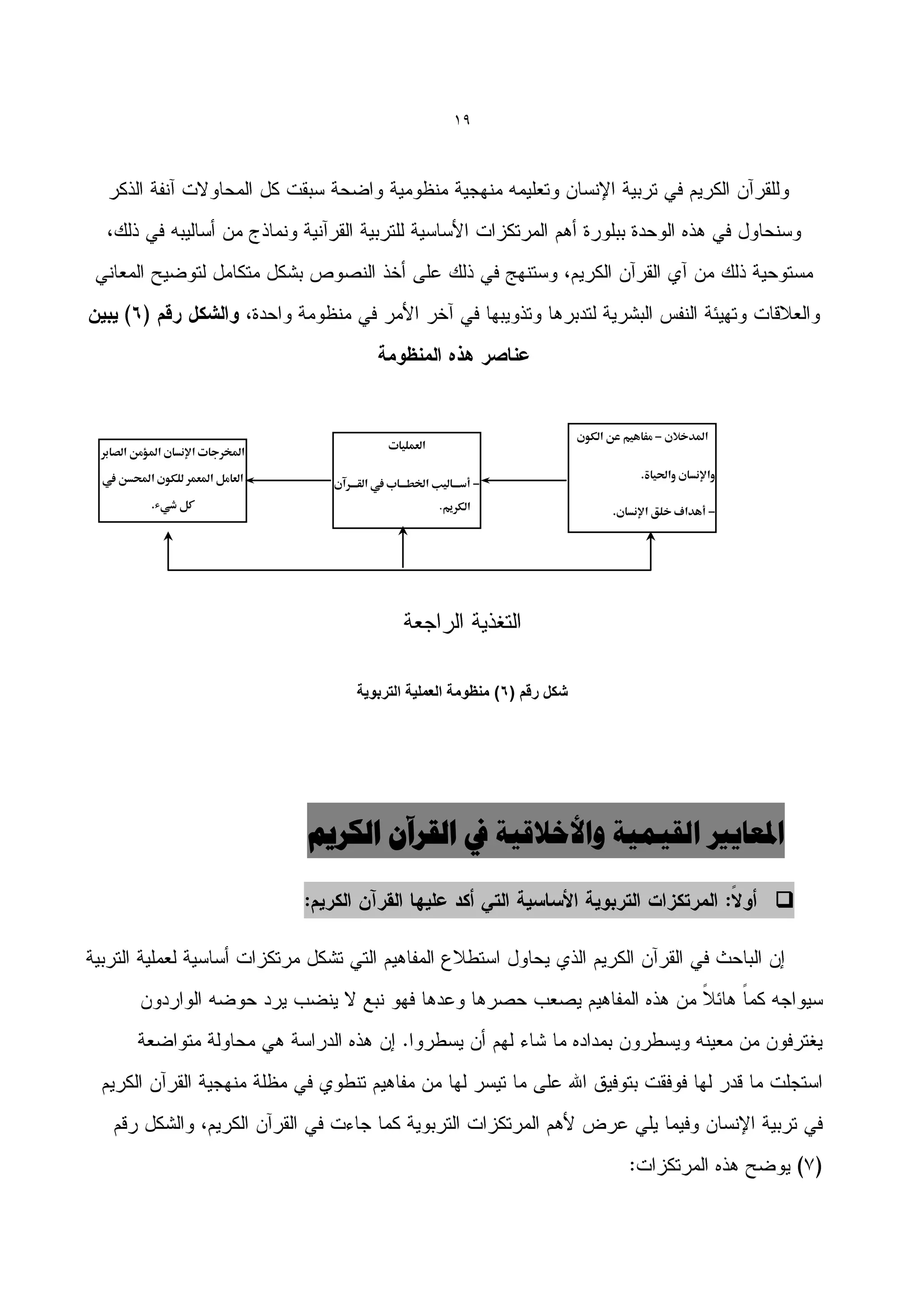 ‫91‬




                                                                              ‫املدخالن - مفاهوم عن الكون‬
                                              ‫العملوات‬
‫املخ جات اإلنسان املؤمن الصاب‬

  ‫العامل املعم للكون احملسن‬                                                               ‫واإلنسان واحلواة.‬
                                  ‫ال اا ا ن‬   ‫- أدااااالوط ا يفاااااب‬
         ‫كل ذيء.‬                                           ‫الك وم‬                    ‫- أهداف خلق اإلنسان.‬




                                        ‫شكل رقم (6) منظومة العملٌة التربوٌة‬




                                ‫املؼبٗري الق٘و٘خ ّاألخالق٘خ يف القشآى الكشٗن‬

                                                                                                              ‫‪‬‬
 