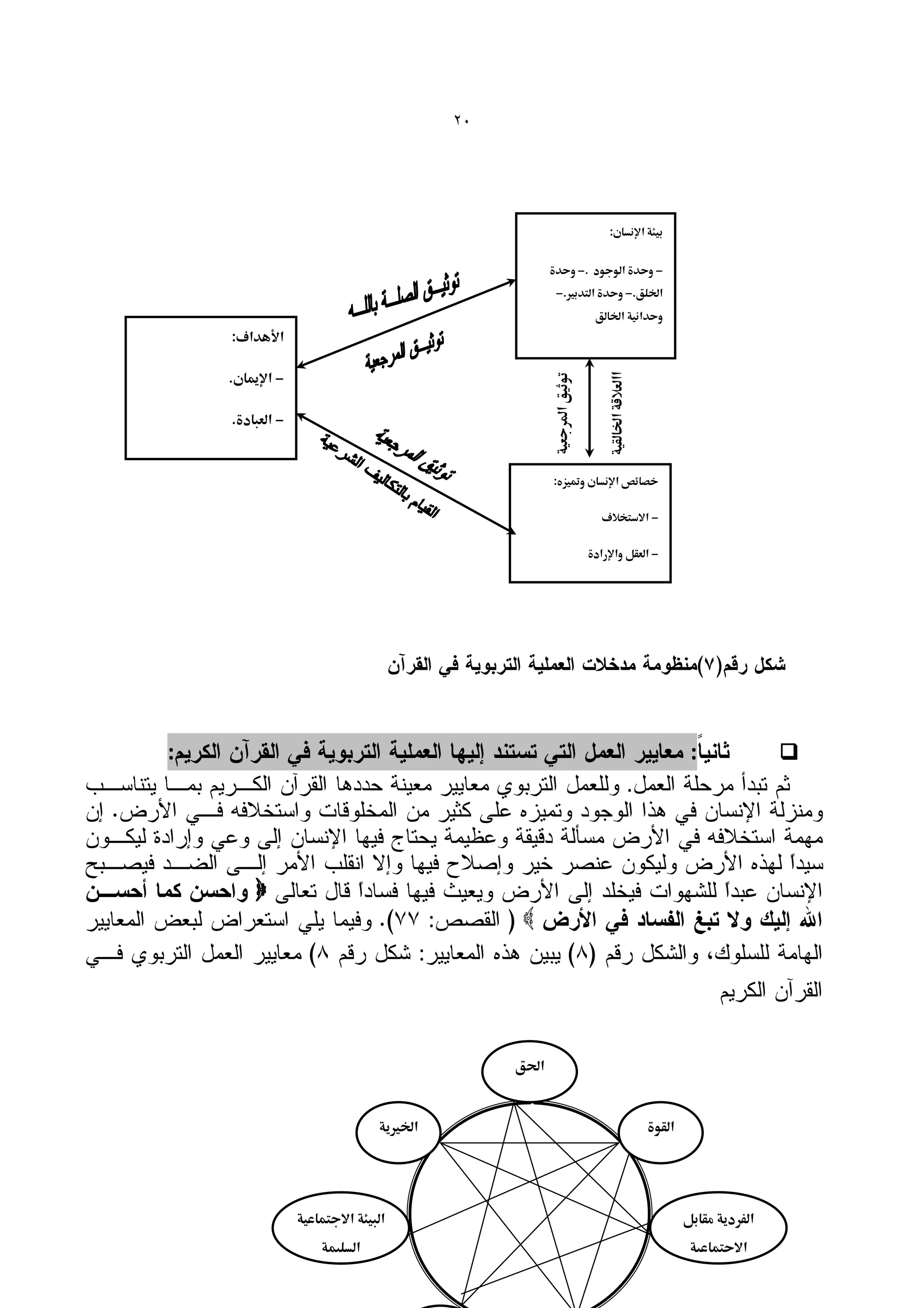‫12‬




                                                                                          ‫بوىة اإلنسان:‬


                                                                 ‫- وحدة الوجود .- وحدة‬
                                                                    ‫ا لق.- وحدة الًدبري.-‬
                                                                                    ‫وحدانوة ا الق‬
           ‫األهداف:‬
                                                                                                         ‫--‬
          ‫- اإلميان.‬




                                                                                      ‫االعالقة ا ال وة‬
                                                                ‫توثوق امل جعوة‬
                                                                                 ‫-وحدة الًدبري.‬
           ‫- العيادة.‬

      ‫- أعمار األرض.‬
                                                                   ‫خصائص اإلنسان ومتوزه:‬
‫كل أم .‬   ‫- اإلحسان‬
                                                                                      ‫- االدًخالف‬

                                                                                   ‫- الع ل واإلرادة‬



                                                                                 ‫- وحدة الًدبري.‬

                                                                       ‫- وحدانوة ا الق.‬




‫:‬                                                                                                                 ‫:‬              ‫‪‬‬
                                                                                                    ‫.‬



               ‫‪‬‬
                                                ‫:‬         ‫‪‬‬
                                            ‫:‬



                                                         ‫احلق‬


                                       ‫ا ريوة‬                                                            ‫ال وة‬




                        ‫اليوىة االجًماعوة‬                                                                        ‫الف دوة م ابل‬
                            ‫السلومة‬                                                                               ‫االجًماعوة‬
 