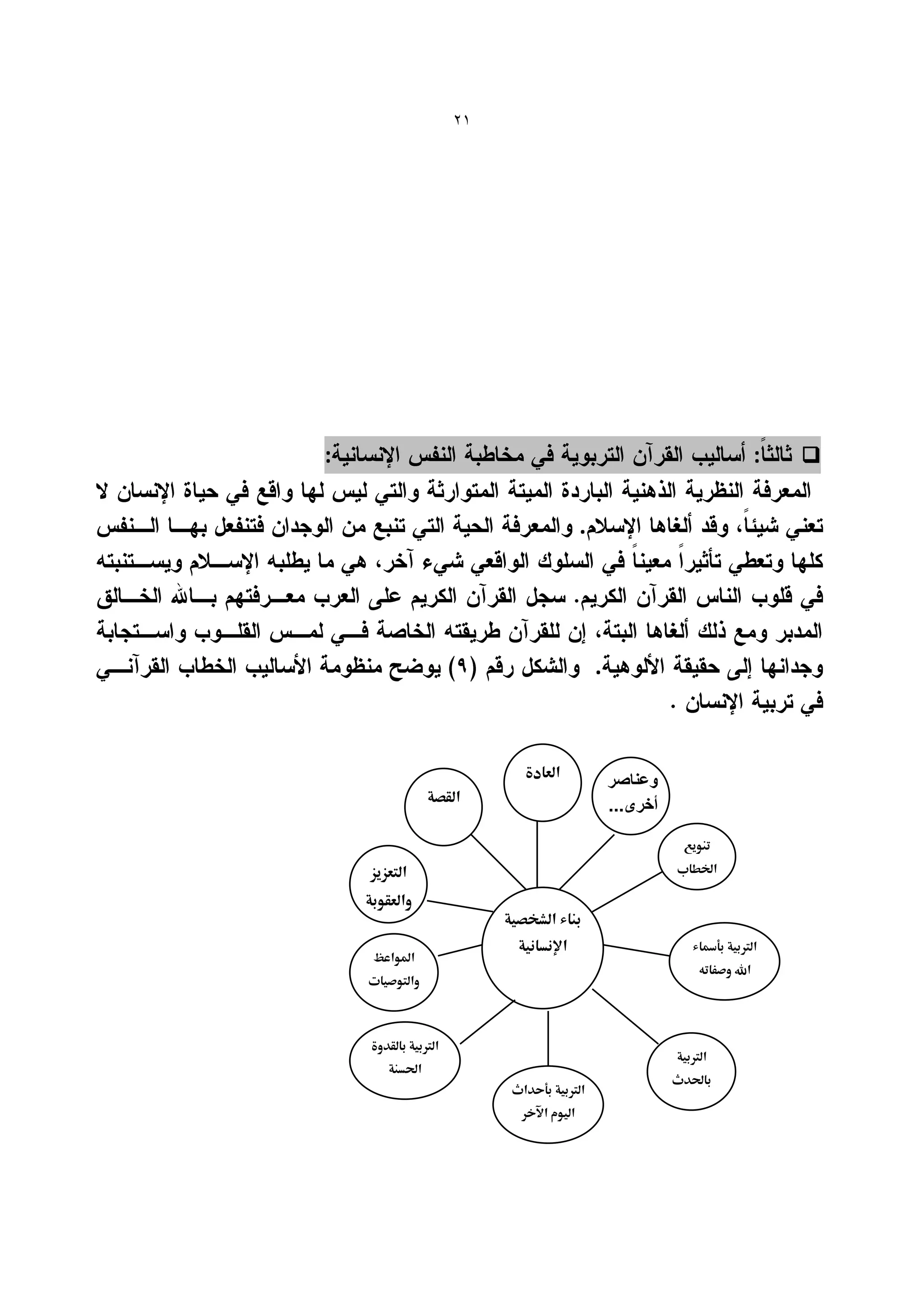 ‫12‬




‫:‬                                                                                ‫:‬   ‫‪‬‬


                                            ‫.‬




                                                ‫.‬



                               ‫العادة‬
                                                    ‫وعناصر‬
                 ‫ال صة‬
                                                    ‫أخرى...‬
                                                          ‫.‬
                                                               ‫تنووع‬
    ‫الًعزوز‬                                                   ‫ا يفاب‬

    ‫والع وبة‬
                            ‫بناء الشخصوة‬
                              ‫اإلنسانوة‬                          ‫الرتبوة بأمساء‬
     ‫املواعظ‬
                                                                   ‫اهلل وصفاته‬
    ‫والًوصوات‬



     ‫الرتبوة بال دوة‬
                                                              ‫الرتبوة‬
        ‫احلسنة‬
                                                              ‫باحلدث‬
                             ‫الرتبوة بأحداث‬
                               ‫الووم اآلخ‬
 