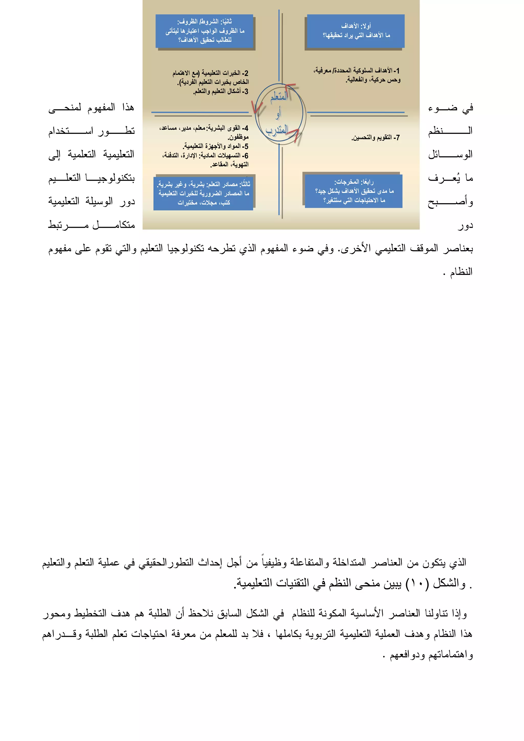 ‫ثانًاًٌا: الشروط/ الظروف:‬
          ‫ثانٌ : الشروط/ الظروف:‬                               ‫أوال: األهداف‬
                                                              ‫أوال: األهداف‬
    ‫ما الظروف الواجب اعتبارها لٌتأتى‬
     ‫ما الظروف الواجب اعتبارها لٌتأتى‬                  ‫ما األهداف التً ٌراد تحقٌقها؟‬
                                                      ‫ما األهداف التً ٌراد تحقٌقها؟‬
          ‫للطالب تحقٌق األهداف؟‬
           ‫للطالب تحقٌق األهداف؟‬


       ‫2 - الخبرات التعلٌمٌة (مع االهتمام‬    ‫32‬    ‫1 - األهداف السلوكٌة المحددة/ معرفٌة،‬
         ‫الخاص بخبرات التعلٌم الفردٌة).‬                         ‫وحس حركٌة، وانفعالٌة.‬
                ‫3 - أشكال التعلٌم والتعلم.‬



 ‫4 - القوى البشرٌة: معلم، مدٌر، مساعد،‬
                                 ‫موظفون.‬                           ‫7 - التقوٌم والتحسٌن.‬
            ‫5 - المواد واألجهزة التعلٌمٌة.‬
  ‫6 - التسهٌالت المادٌة: اإلدارة، التدفئة،‬
                         ‫التهوٌة، المقاعد.‬

                                       ‫ً‬                  ‫رابععًا: المخرجات:‬
                                                            ‫رابًا: المخرجات:‬
‫ثالاث:ا: مصادر التعلم: بشرٌة، وغٌر بشرٌة.‬
 ‫ثالث ً مصادر التعلم: بشرٌة، وغٌر بشرٌة.‬
  ‫ما المصادر الضرورٌة للخبرات التعلٌمٌة‬            ‫ما مدى تحقٌق األهداف بشكل جٌد؟‬
                                                    ‫ما مدى تحقٌق األهداف بشكل جٌد؟‬
 ‫ما المصادر الضرورٌة للخبرات التعلٌمٌة‬
           ‫كتب، مجالت، مختبرات‬                        ‫ما االحتٌاجات التً ستتغٌر؟‬
                                                       ‫ما االحتٌاجات التً ستتغٌر؟‬
          ‫كتب، مجالت، مختبرات‬




                                  ‫. والشكل (11) ٌبٌن منحى النظم فً التقنٌات التعلٌمٌة.‬
 