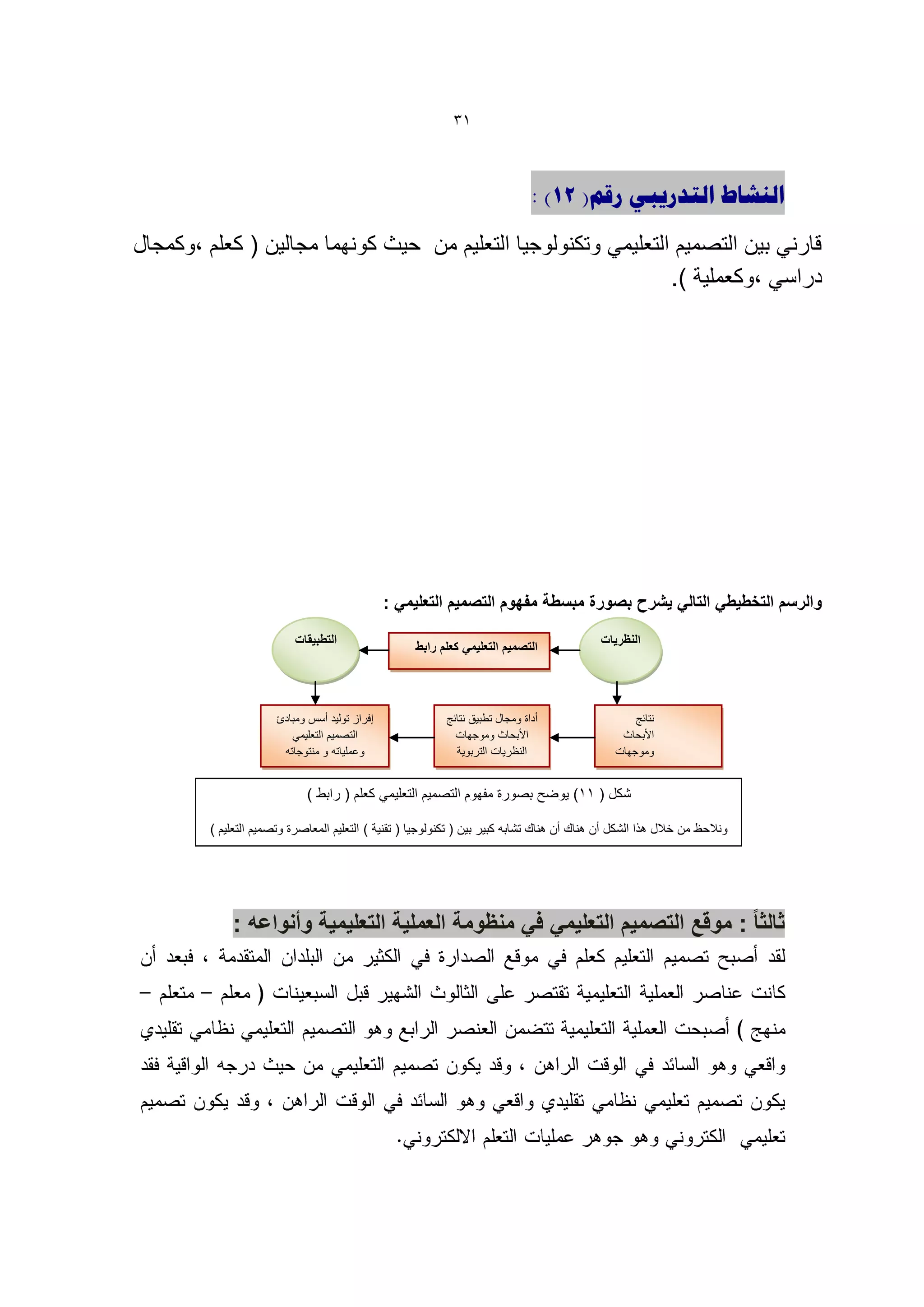 ‫13‬



                                                                               ‫الٌشبط التذسٗجٖ سقن( 21) :‬

‫قارنً بٌن التصمٌم التعلٌمً وتكنولوجٌا التعلٌم من حٌث كونهما مجالٌن ( كعلم ،وكمجال‬
                                                               ‫دراسً ،وكعملٌة ).‬




                                                ‫والرسم التخطٌطً التالً ٌشرح بصورة مبسطة مفهوم التصمٌم التعلٌمً :‬
                           ‫التطبٌقات‬                                                        ‫النظرٌات‬
                                                     ‫التصمٌم التعلٌمً كعلم رابط‬




                       ‫إفراز تولٌد أسس ومبادئ‬              ‫أداة ومجال تطبٌق نتائج‬                  ‫نتائج‬
                          ‫التصمٌم التعلٌمً‬                   ‫األبحاث وموجهات‬                    ‫األبحاث‬
                        ‫وعملٌاته و منتوجاته‬                  ‫النظرٌات التربوٌة‬                 ‫وموجهات‬


                             ‫شكل ( 11) ٌوضح بصورة مفهوم التصمٌم التعلٌمً كعلم ( رابط )‬

         ‫ونالحظ من خالل هذا الشكل أن هناك أن هناك تشابه كبٌر بٌن ( تكنولوجٌا ( تقنٌة ) التعلٌم المعاصرة وتصمٌم التعلٌم )‬
                                                                                                 ‫نظرٌات التعلٌم والتعلم‬
                                                                                                  ‫والذكاء المركب‬




             ‫ثالثا ً : موقع التصمٌم التعلٌمً فً منظومة العملٌة التعلٌمٌة وأنواعه :‬
 