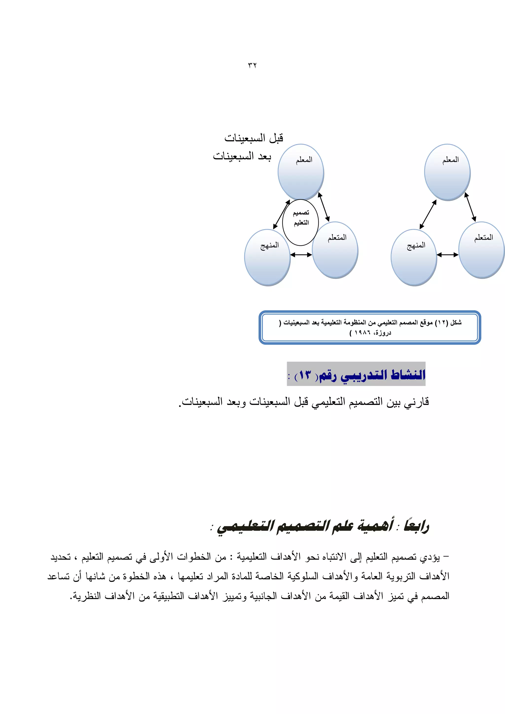 ‫23‬




         ‫قبل السبعٌنات‬
       ‫بعد السبعٌنات‬               ‫المعلم‬                                                 ‫المعلم‬




                                  ‫تصمٌم‬
                                  ‫التعلٌم‬

                                               ‫المتعلم‬                                              ‫المتعلم‬
                    ‫المنهج‬                                                  ‫المنهج‬




                             ‫شكل (31) موقع المصمم التعلٌمً من المنظومة التعلٌمٌة بعد السبعٌنٌات (‬
                                                          ‫دروزة، 6991 )‬




                                ‫الٌشبط التذسٗجٖ سقن( 31) :‬

‫قارنً بٌن التصمٌم التعلٌمً قبل السبعٌنات وبعد السبعٌنات.‬




                                      ‫ً‬
      ‫ساثؼب : أُو٘خ ػلن التصو٘ن التؼل٘وٖ :‬
 