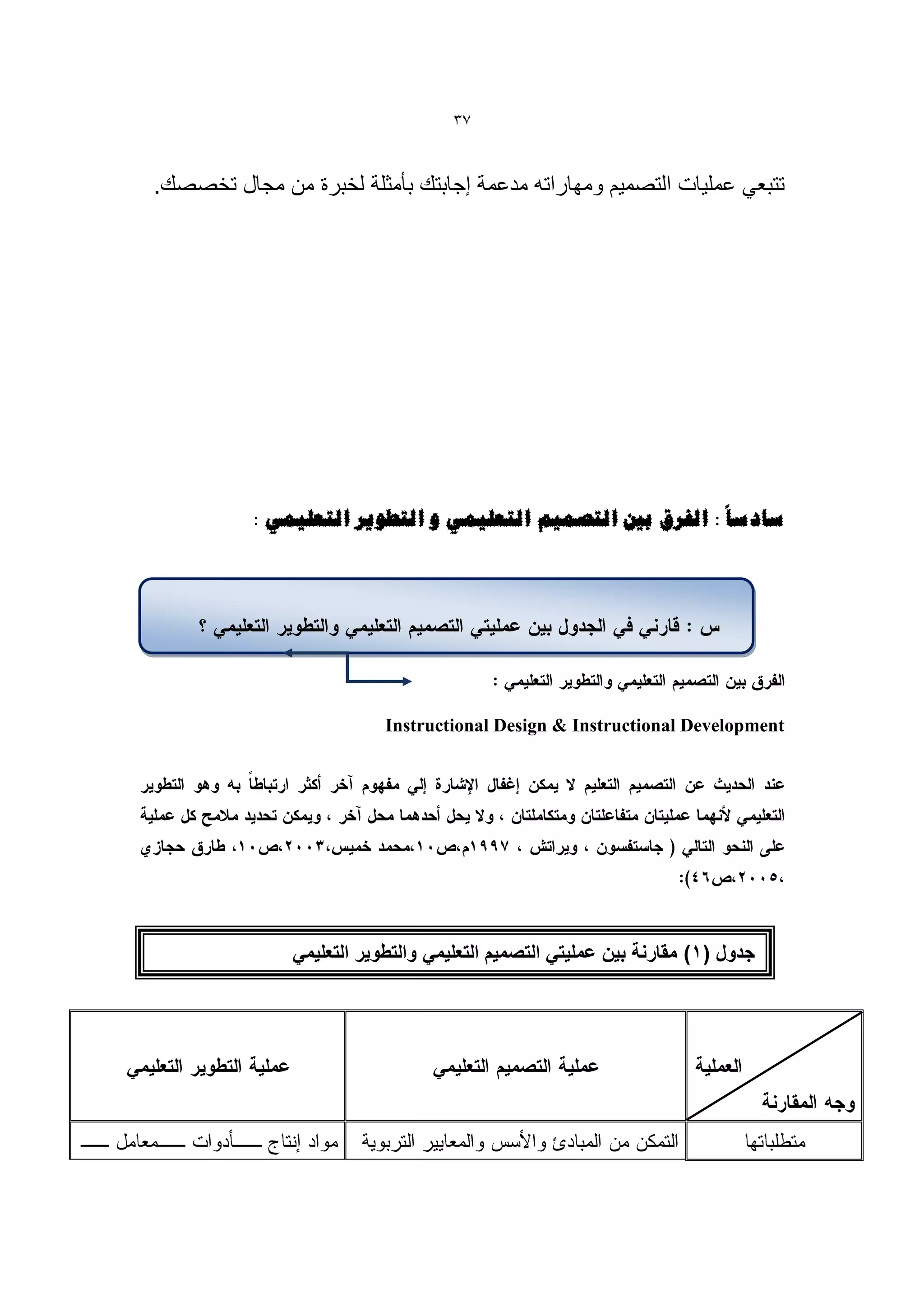 ‫73‬


‫تتبعً عملٌات التصمٌم ومهاراته مدعمة إجابتك بيمكلة لخبرة من مجال تخصصك.‬




           ‫صبدصب : انفشق ثني انزصًٍى انزؼهًًٍ و انزطىٌش انزؼهًًٍ :‬




                           ‫‪Instructional Design & Instructional Development‬‬




               ‫جدول (1) مقارنة بٌن عملٌتً التصمٌم التعلٌمً والتطوٌر التعلٌمً‬
 