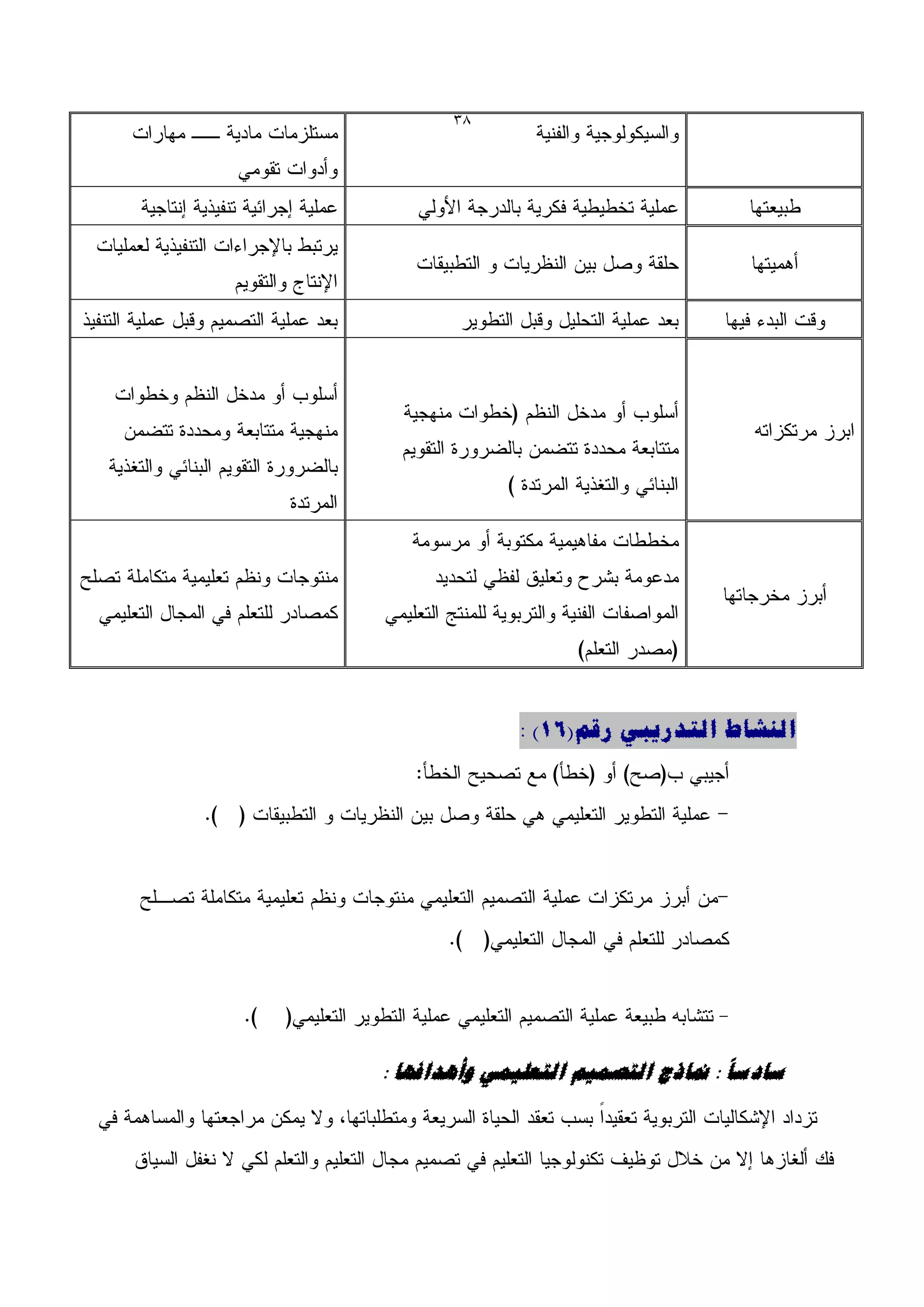 ‫83‬




             ‫انُشبط انزذسٌجً سلى(15) :‬




‫صبدصب : منبرط انزصًٍى انزؼهًًٍ وأهذافهب :‬
 