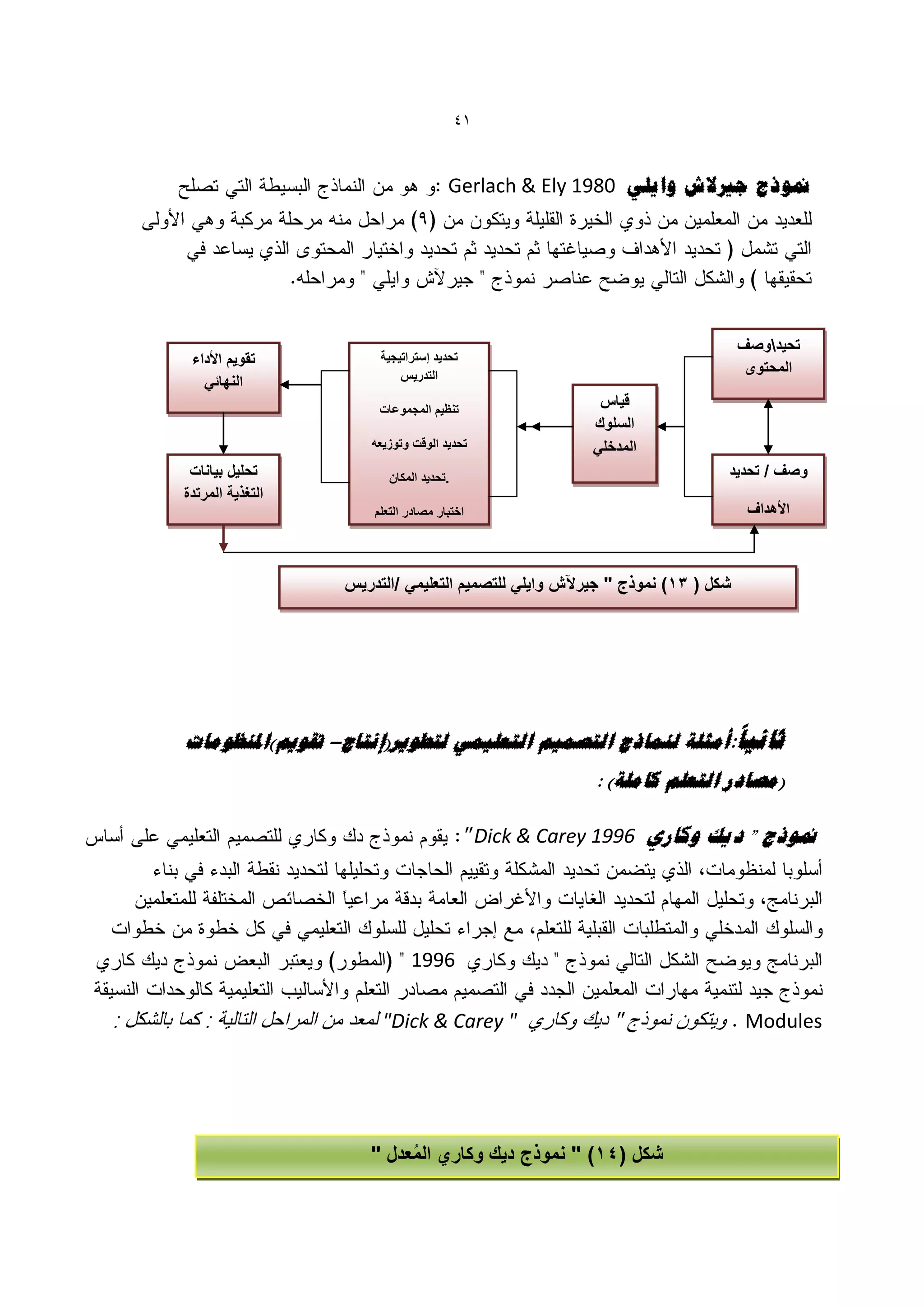 ‫14‬


                                     ‫منىرط عريالط واٌهً 0891 ‪Gerlach & Ely‬‬




                                                                             ‫تحٌدوصف‬
 ‫تقوٌم األداء‬          ‫تحدٌد إستراتٌجٌة‬
                           ‫التدرٌس‬                                            ‫المحتوى‬
   ‫النهائً‬
                       ‫تنظٌم المجموعات‬
                                                           ‫قٌاس‬
                                                          ‫السلوك‬
                     ‫تحدٌد الوقت وتوزٌعه‬                  ‫المدخلً‬
 ‫تحلٌل بٌانات‬            ‫.تحدٌد المكان‬                                   ‫وصف / تحدٌد‬
‫التغذٌة المرتدة‬
                      ‫اختبار مصادر التعلم‬                                     ‫األهداف‬



                  ‫شكل ( 21) نموذج " جٌرآلش واٌلً للتصمٌم التعلٌمً /التدرٌس‬




‫صبٍَب:أيضهخ نًُبرط انزصًٍى انزؼهًًٍ نزطىٌش(إَزبط– رمىٌى)املُظىيبد‬
                                                          ‫(يصبدس انزؼهى كبيهخ) :‬

                                              ‫منىرط " دٌك وكبسي 6991 ‪Dick & Carey‬‬




                             ‫6991‬

                       ‫" ‪"Dick & Carey‬‬                                       ‫‪Modules‬‬




                     ‫شكل (41) " نموذج دٌك وكاري المعدل "‬
                          ‫ُ‬
 