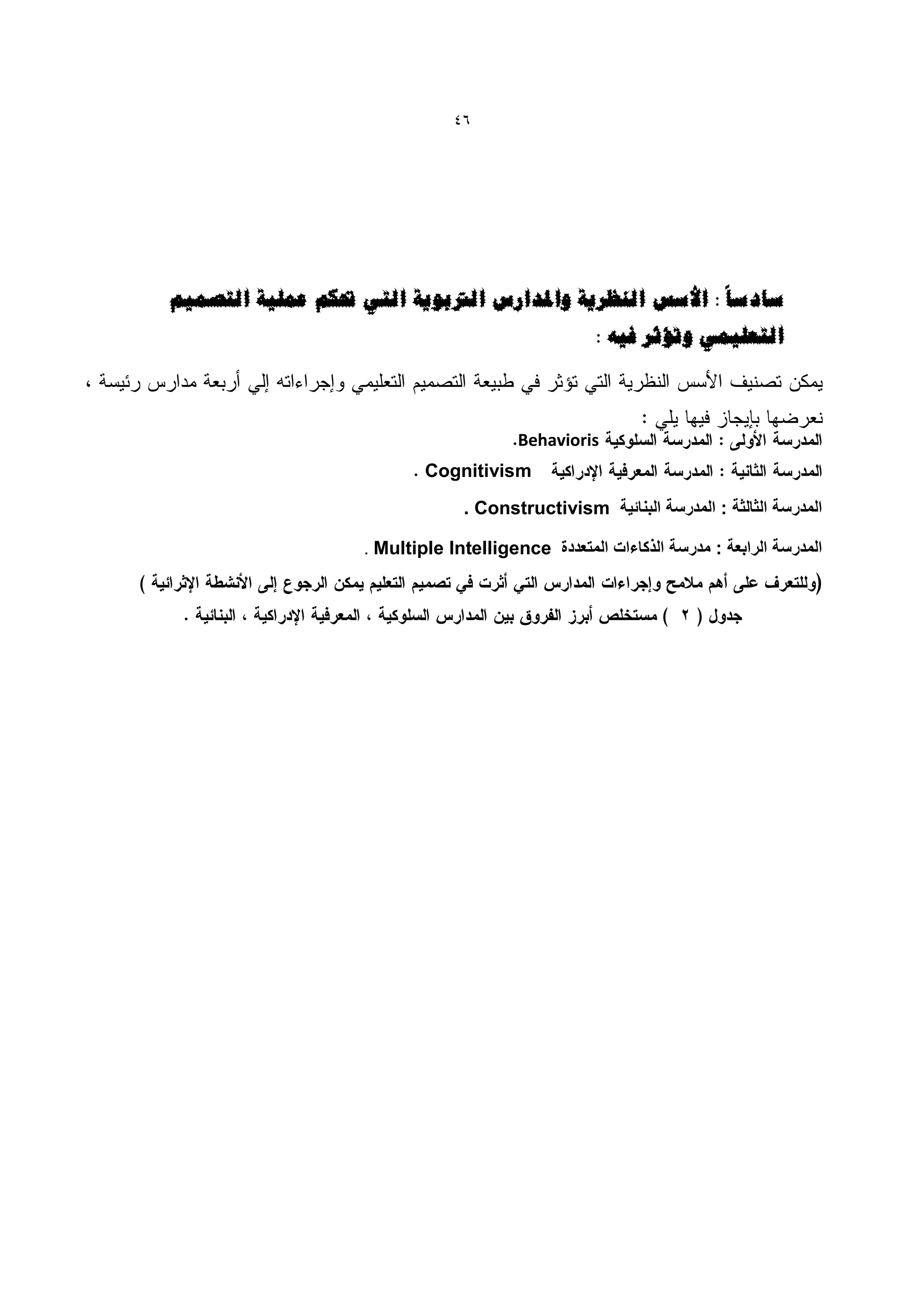 ‫64‬




‫صبدصب : األصش انُظشٌخ واملذاسس انرتثىٌخ انزً حتكى ػًهٍخ انزصًٍى‬
                                                   ‫انزؼهًًٍ ورؤصش فٍه :‬



                                        ‫‪Behavioris‬‬
                           ‫‪Cognitivism‬‬

                                 ‫المدرسة الثالثة : المدرسة البنائٌة ‪. Constructivism‬‬

                   ‫المدرسة الرابعة : مدرسة الذكاءات المتعددة ‪. Multiple Intelligence‬‬
 